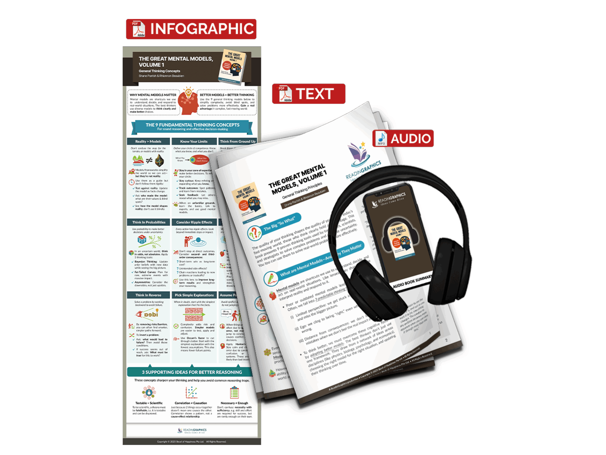 The Great Mental Models V1 summary - Book Summary Bundle