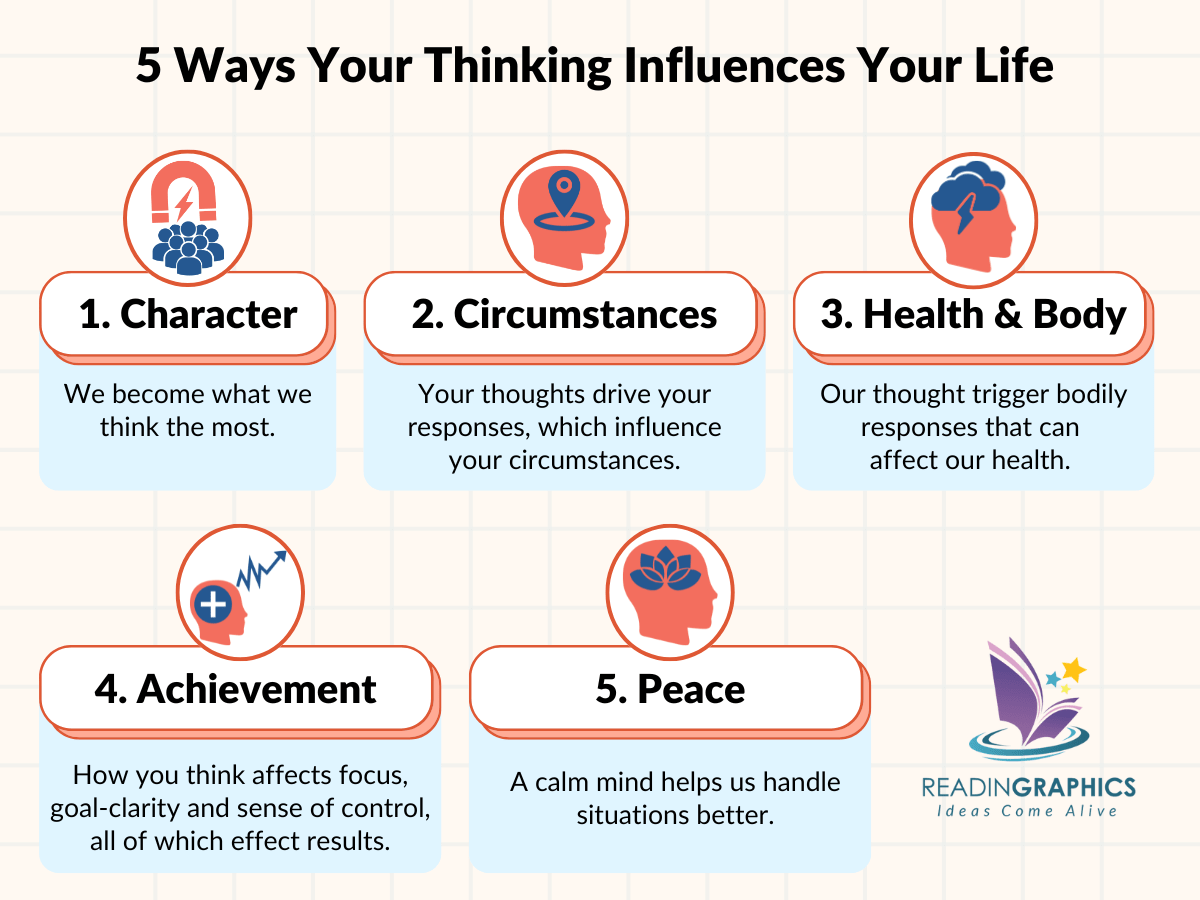 As a Man Thinketh summary - 5 Ways the Way You Think Influences Your Life