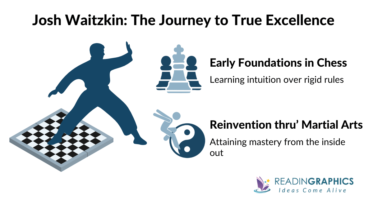 The Art of Learning Summary - Josh Waitzkin journey from chess to Tai Chi push hands championship