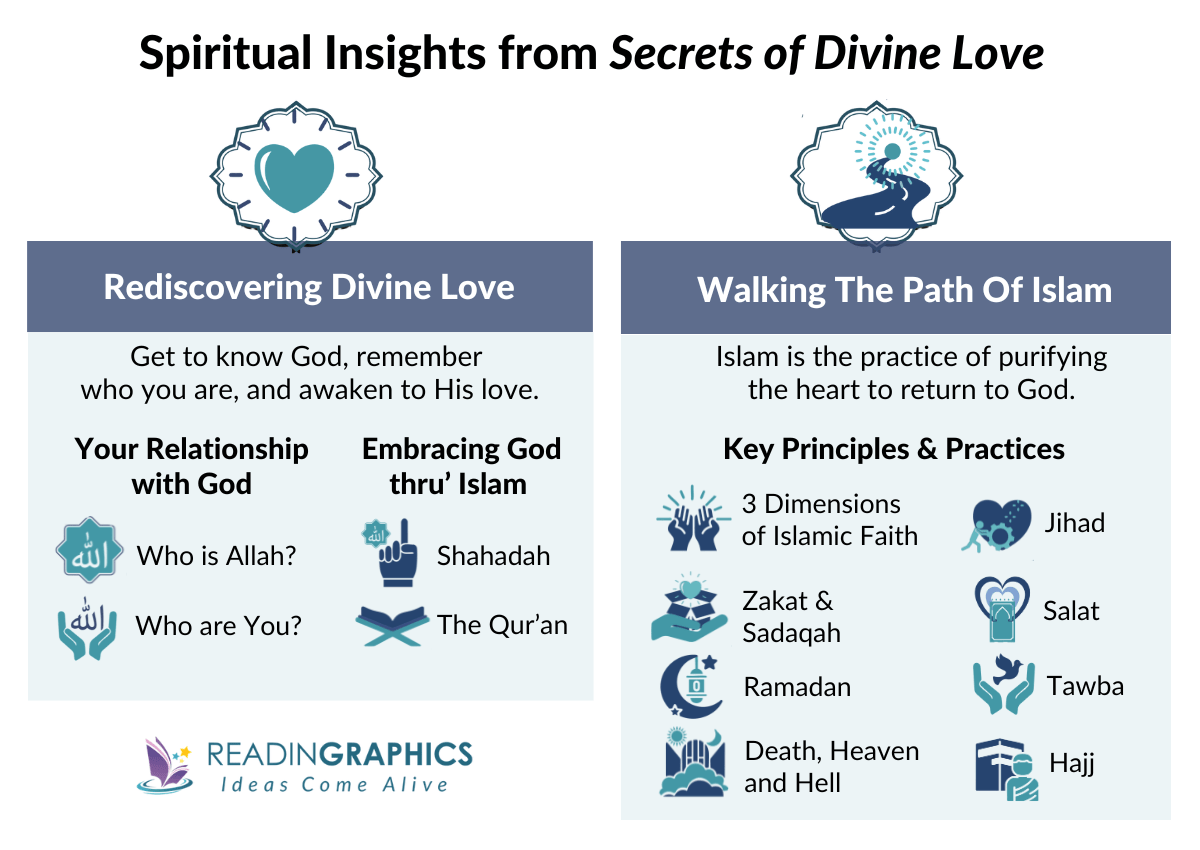 Secrets of Divine Love summary - Overview: What is the secrets of divine love book about? 
