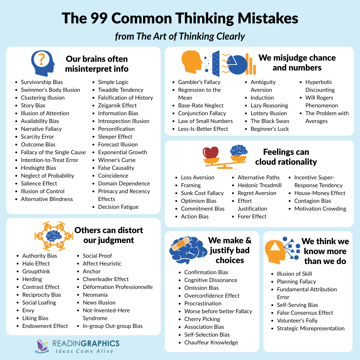 The Art of Thinking Clearly summary - overview of all 99 thinking errors