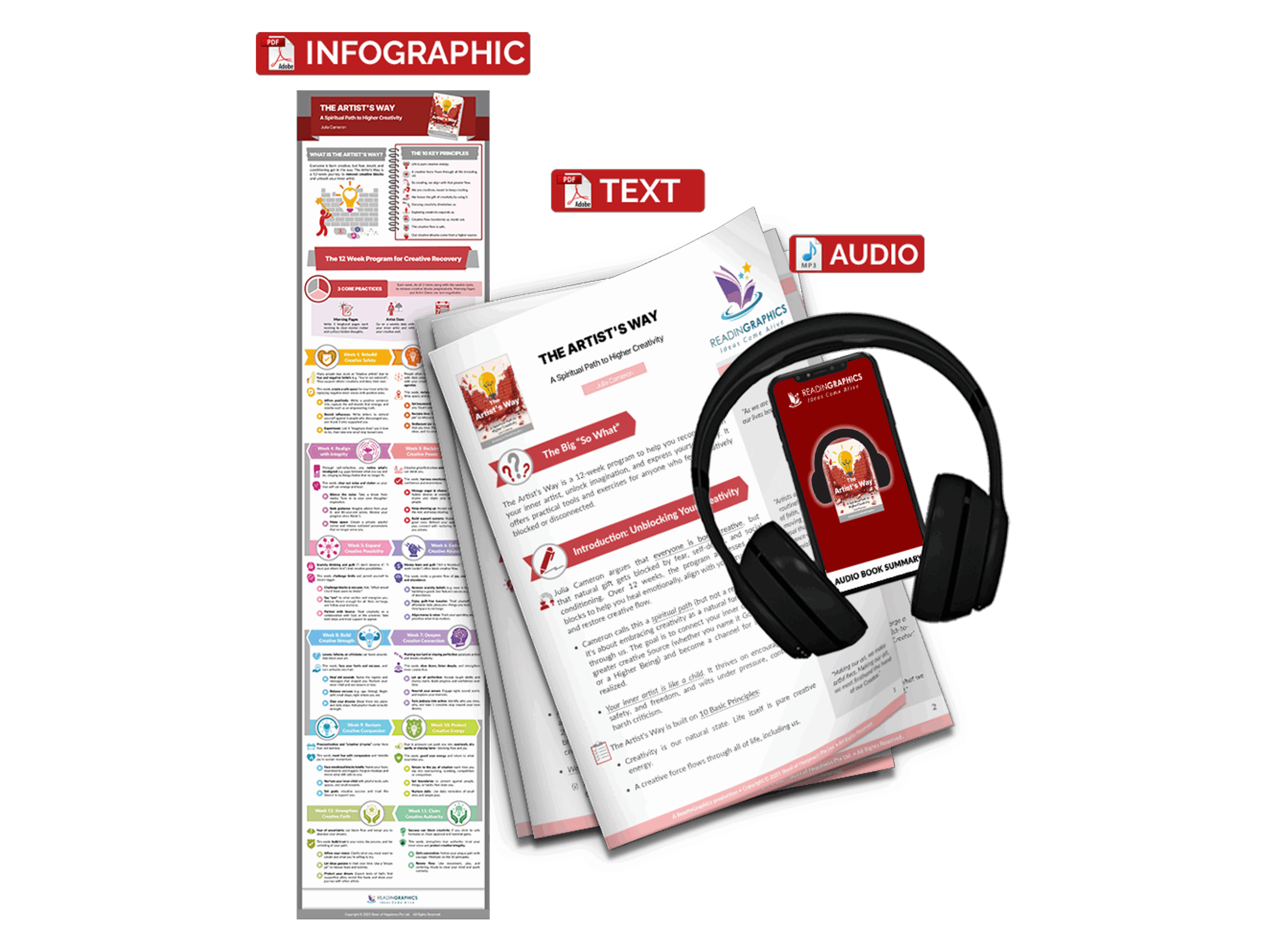 The Artist's Way - Book Summary Bundle