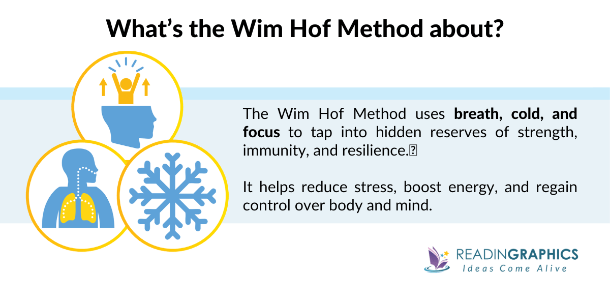 The Wim Hof Method Summary - What is the Wim Hof Method about?