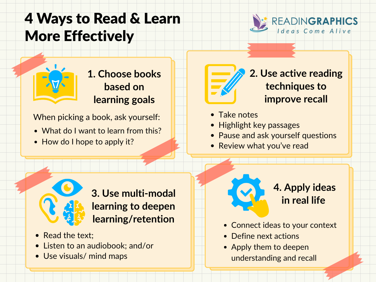 How to become a better reader - 4 proven ways to read and learn more effectively