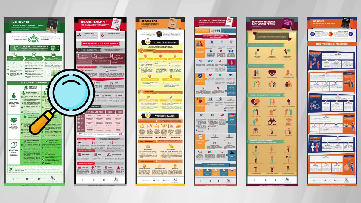 Using ReadinGraphics' infographic summaries to preview and select books