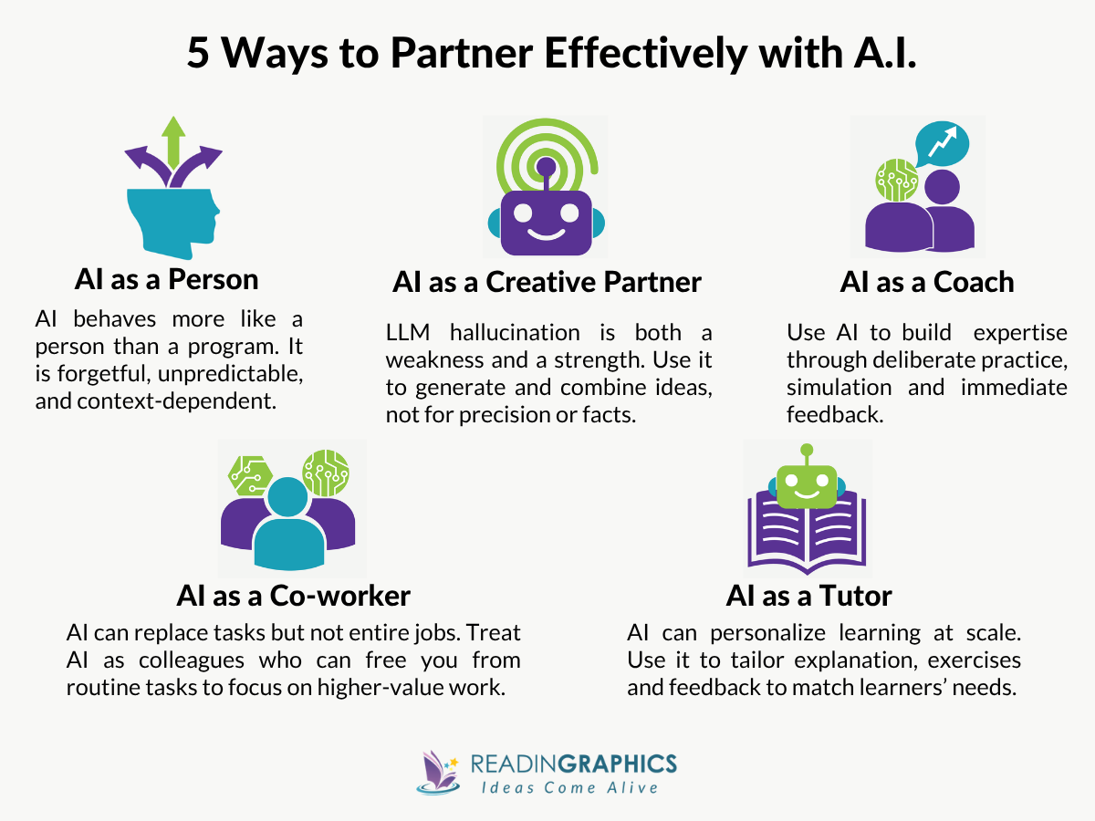 Co-Intelligence Summary - 5 ways of Effective Human-AI Collaboration