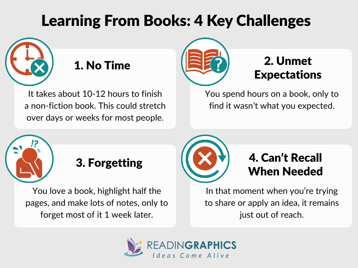 Maximizing lessons learned from books: The 4 Key challenges of Learning from books
