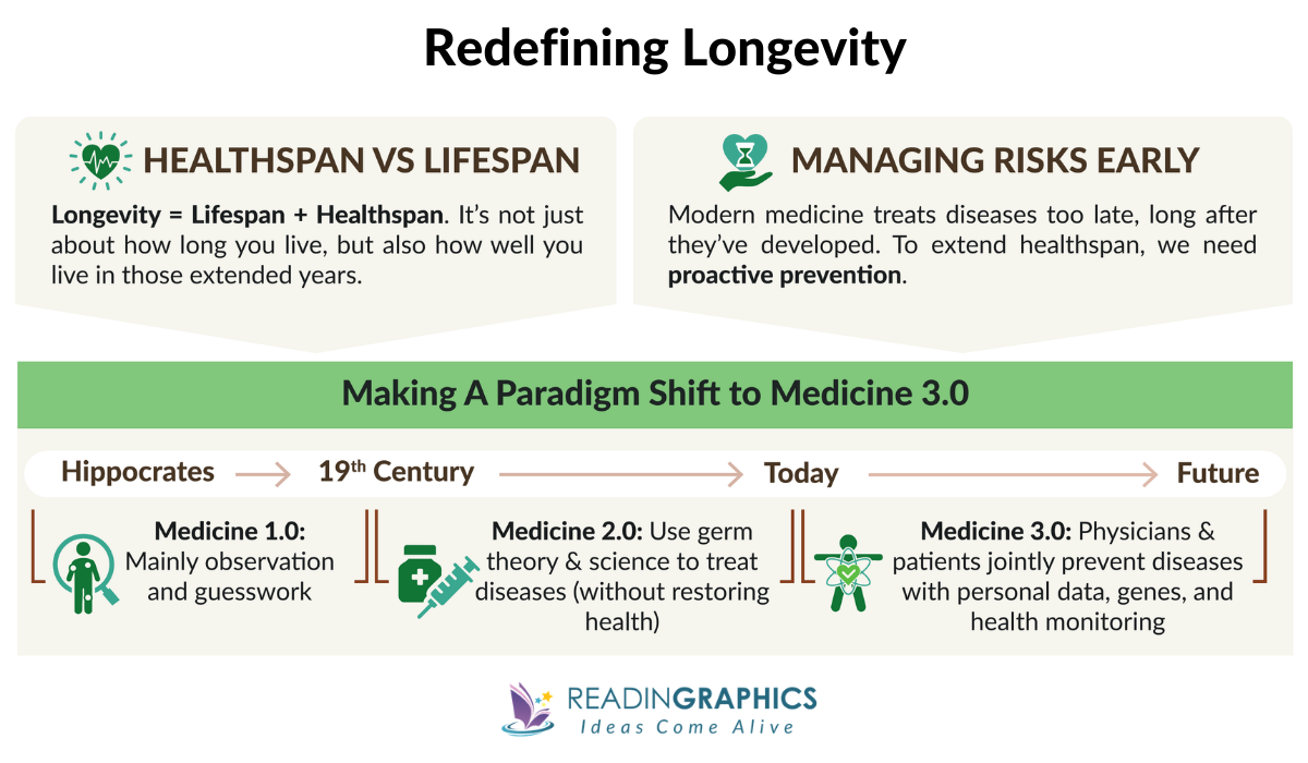 Outlive summary - Defining longevity and making the Paradigm Shift to Medicine 3.0
