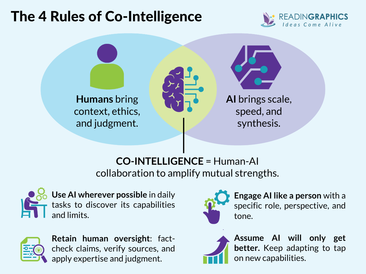Co-Intelligence Summary - 4 rules of collaborative intelligence