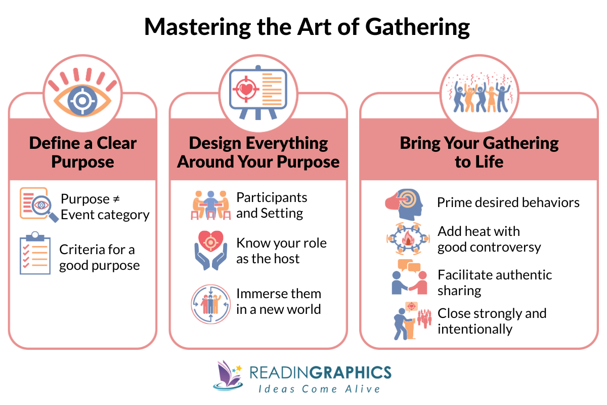 The Art of Gathering summary - Overview of What The Art of Gathering is About