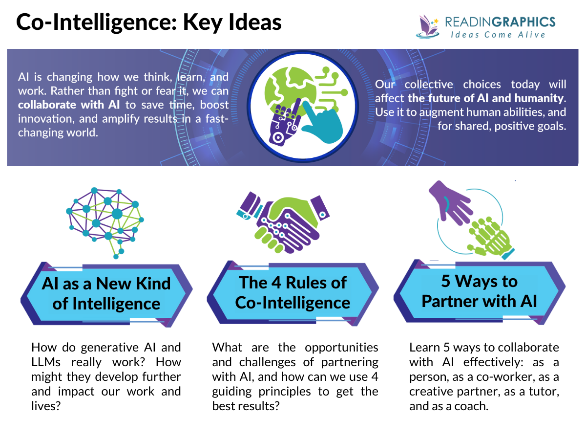 Co-intelligence summary - what is the book about? 